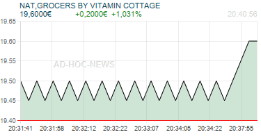 NAT,GROCERS BY VITAMIN COTTAGE Realtimechart