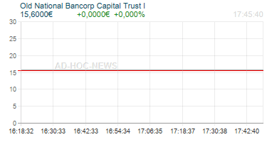 Old National Bancorp Capital Trust I Realtimechart