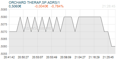 ORCHARD THERAP,SP.ADRS/1 Realtimechart