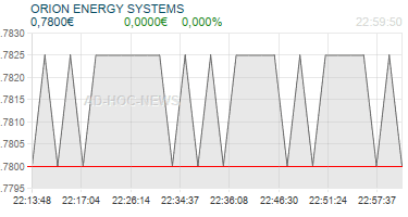 ORION ENERGY SYSTEMS Realtimechart