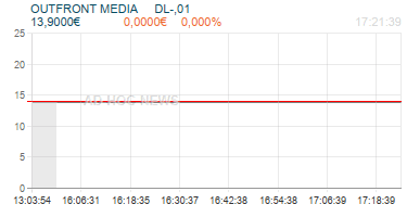OUTFRONT MEDIA     DL-,01 Realtimechart