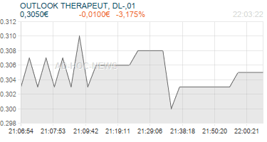 OUTLOOK THERAPEUT, DL-,01 Realtimechart