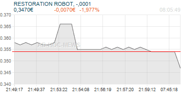 RESTORATION ROBOT, -,0001 Realtimechart