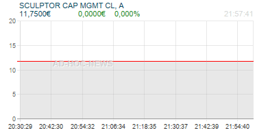 SCULPTOR CAP MGMT CL, A Realtimechart