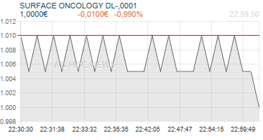 SURFACE ONCOLOGY DL-,0001 Realtimechart
