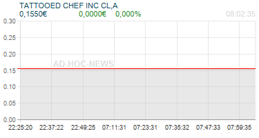 TATTOOED CHEF INC CL,A Realtimechart