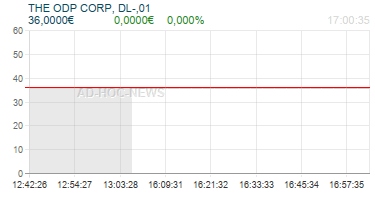 THE ODP CORP, DL-,01 Realtimechart