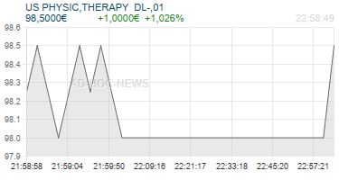 US PHYSIC,THERAPY  DL-,01 Realtimechart
