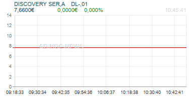 DISCOVERY SER,A    DL-,01 Realtimechart